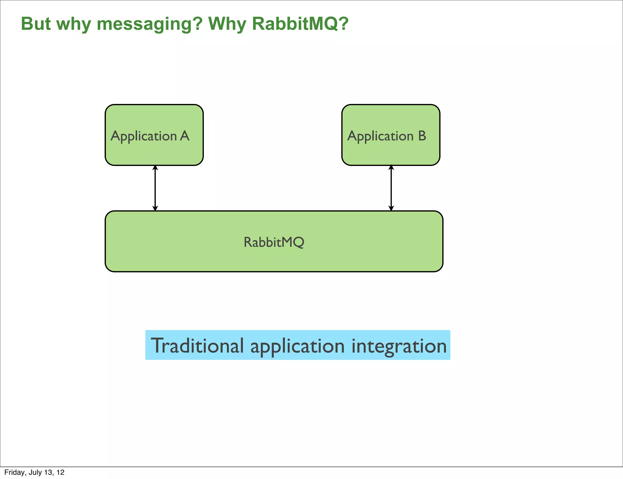 But why messaging? Why RabbitMQ?




                      Application A                Application B




                                      RabbitMQ




                            Traditional application integration



                                                                   119

Friday, July 13, 12
 