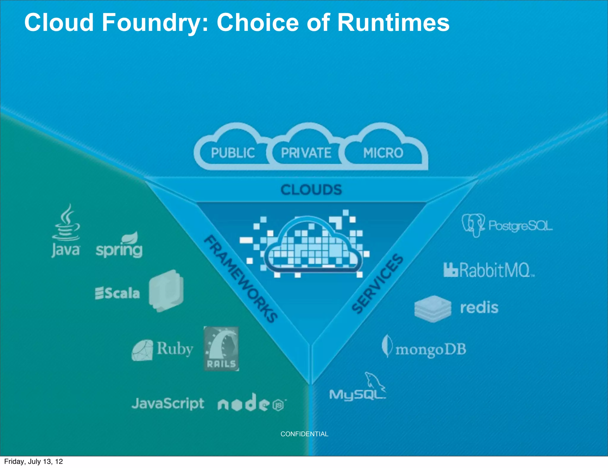 Cloud Foundry: Choice of Runtimes




                         CONFIDENTIAL



Friday, July 13, 12                       11
 