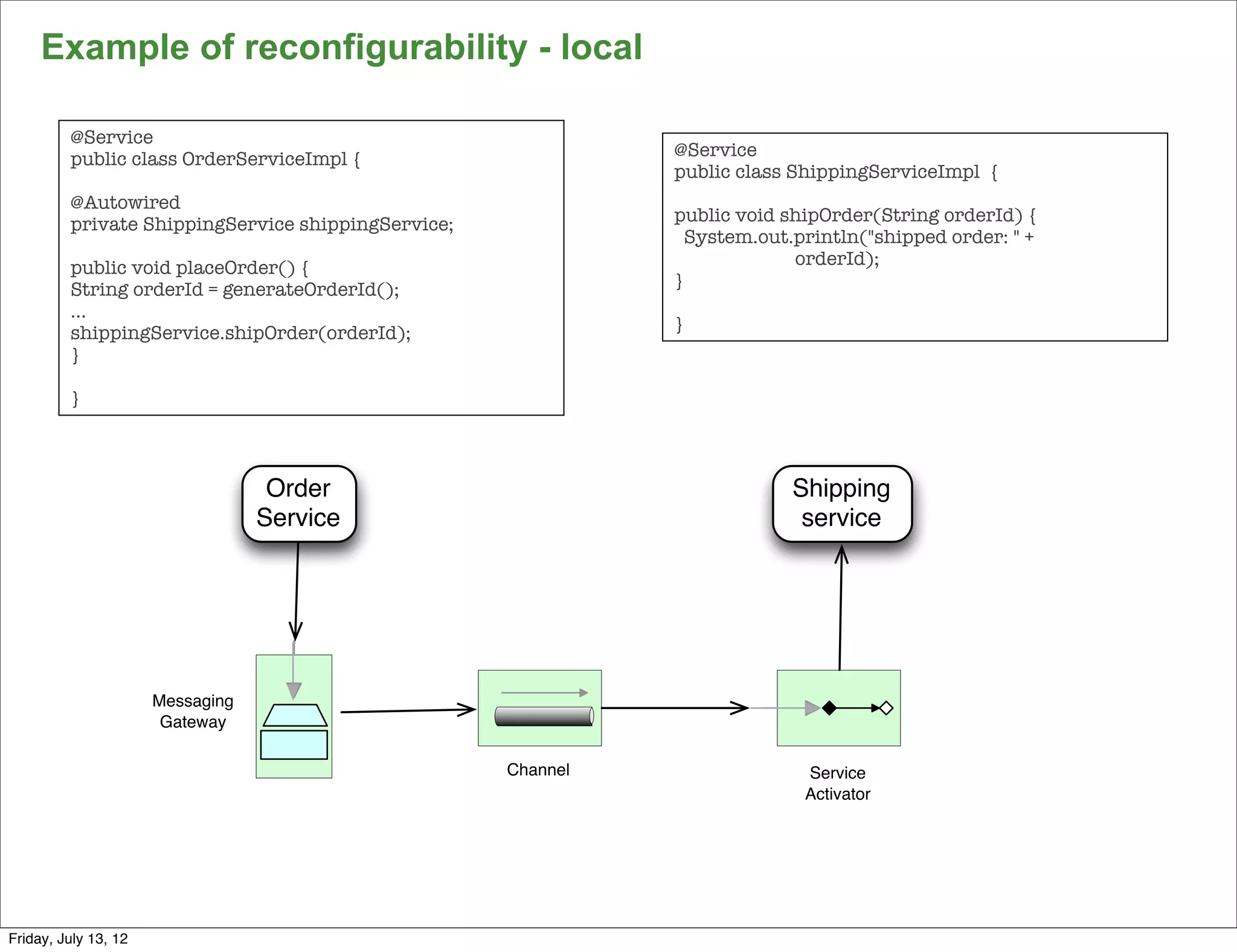 Example of reconfigurability - local

         @Service
         public class OrderServiceImpl {                      @Service
                                                              public class ShippingServiceImpl {
         @Autowired
         private ShippingService shippingService;             public void shipOrder(String orderId) {
                                                                System.out.println("shipped order: " +
         public void placeOrder() {                                        orderId);
         String orderId = generateOrderId();                  }
         …
         shippingService.shipOrder(orderId);                  }
         }

         }



                                   Order                                   Shipping
                                  Service                                   service




                      Messaging
                       Gateway

                                                    Channel                 Service
                                                                            Activator




                                                                                                         145

Friday, July 13, 12
 