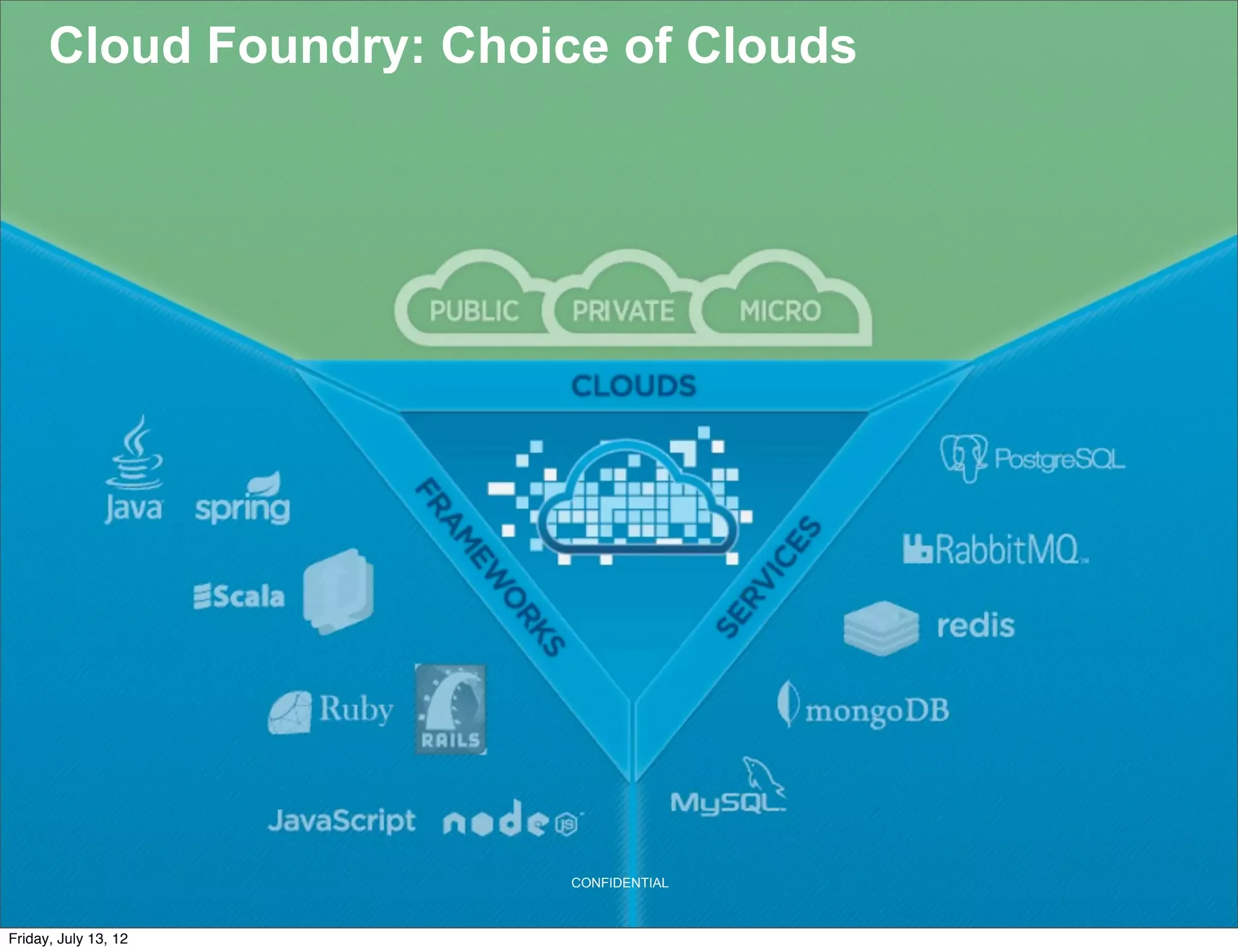 Cloud Foundry: Choice of Clouds




                          CONFIDENTIAL



Friday, July 13, 12                      14
 