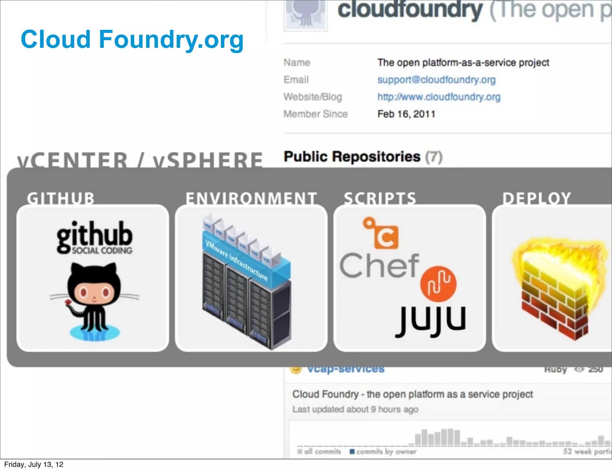 Cloud Foundry.org




                         CONFIDENTIAL



Friday, July 13, 12                     18
 