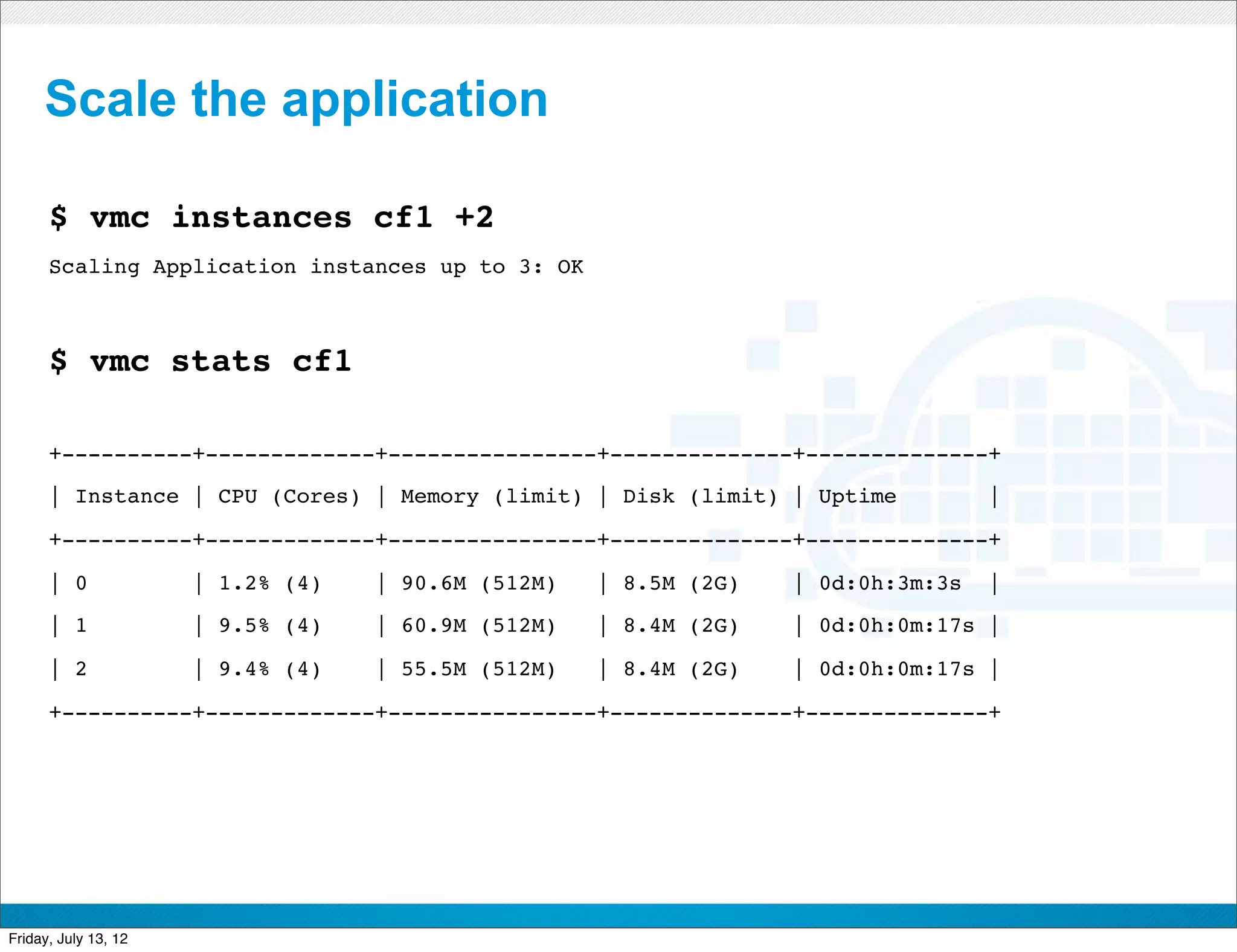 Scale the application

      $ vmc instances cf1 +2
      Scaling Application instances up to 3: OK



      $ vmc stats cf1

      +----------+-------------+----------------+--------------+--------------+
      | Instance | CPU (Cores) | Memory (limit) | Disk (limit) | Uptime              |

      +----------+-------------+----------------+--------------+--------------+

      | 0             | 1.2% (4)   | 90.6M (512M)      | 8.5M (2G)   | 0d:0h:3m:3s   |
      | 1             | 9.5% (4)   | 60.9M (512M)      | 8.4M (2G)   | 0d:0h:0m:17s |

      | 2             | 9.4% (4)   | 55.5M (512M)      | 8.4M (2G)   | 0d:0h:0m:17s |

      +----------+-------------+----------------+--------------+--------------+




                                                    CONFIDENTIAL



Friday, July 13, 12
 