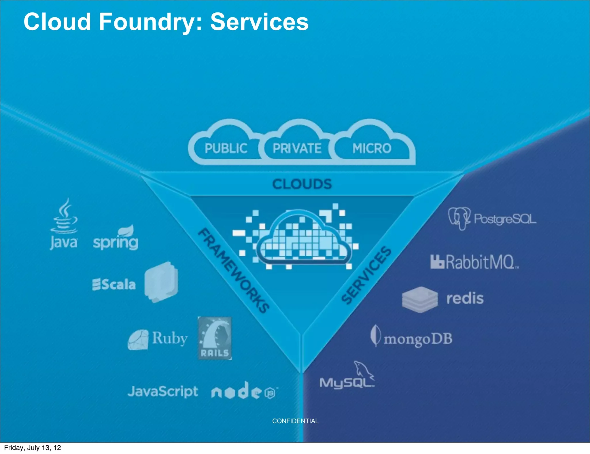 Cloud Foundry: Services




                          CONFIDENTIAL



Friday, July 13, 12                      26
 