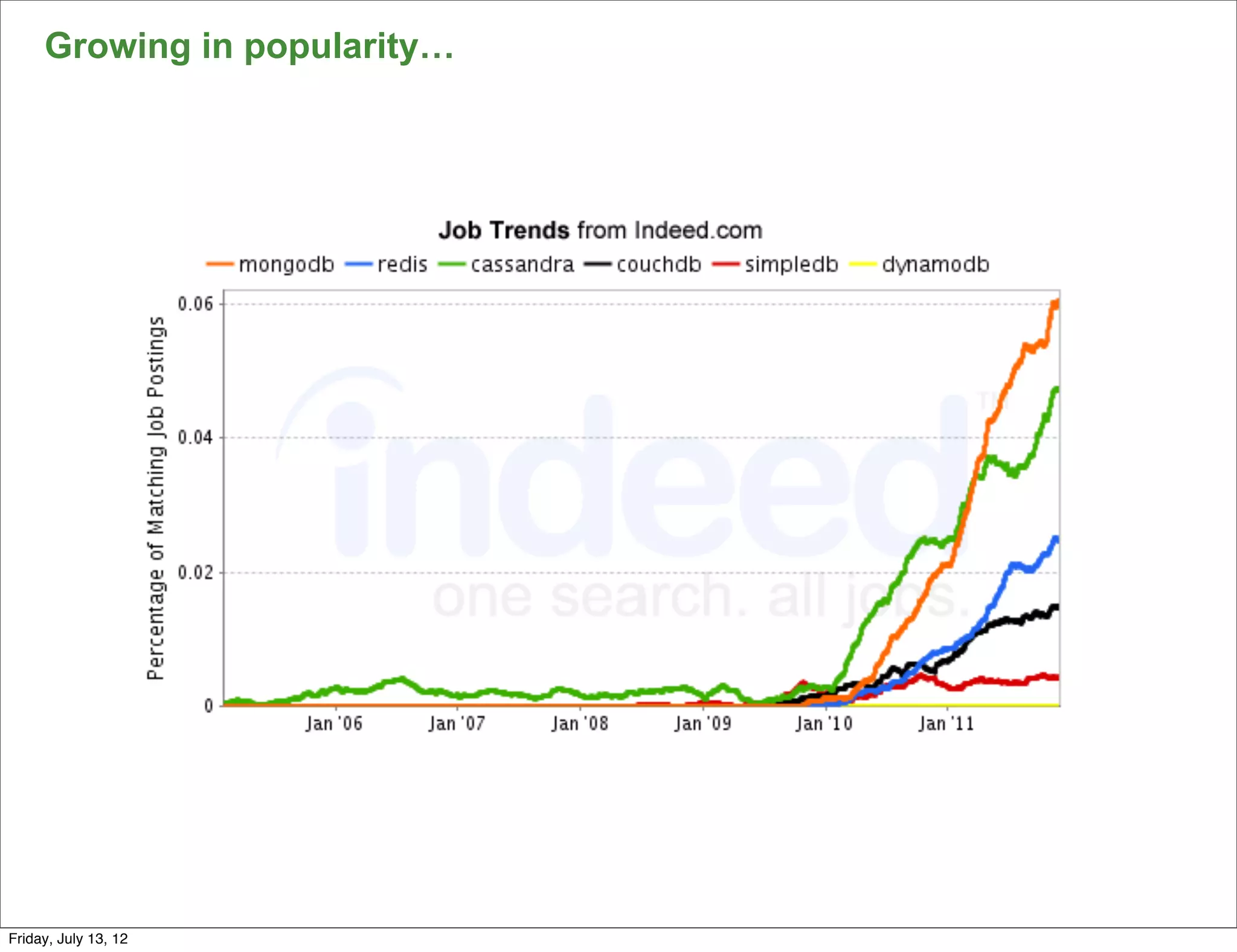 Growing in popularity…




                              55

Friday, July 13, 12
 