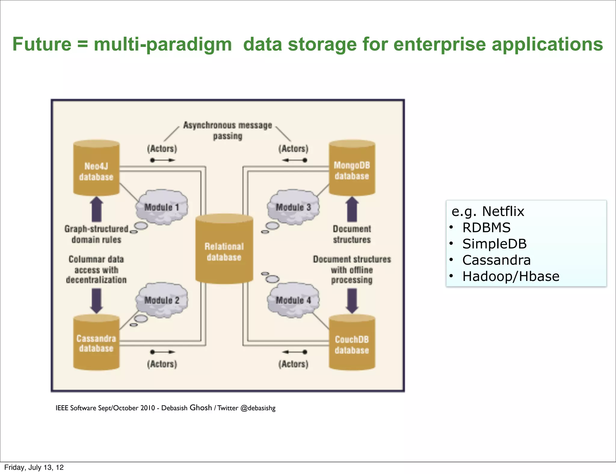 Future = multi-paradigm data storage for enterprise applications




                                                                                         e.g. Netflix
                                                                                        • RDBMS
                                                                                        • SimpleDB
                                                                                        • Cassandra
                                                                                        • Hadoop/Hbase




                IEEE Software Sept/October 2010 - Debasish Ghosh / Twitter @debasishg




                                                                                                         56

Friday, July 13, 12
 