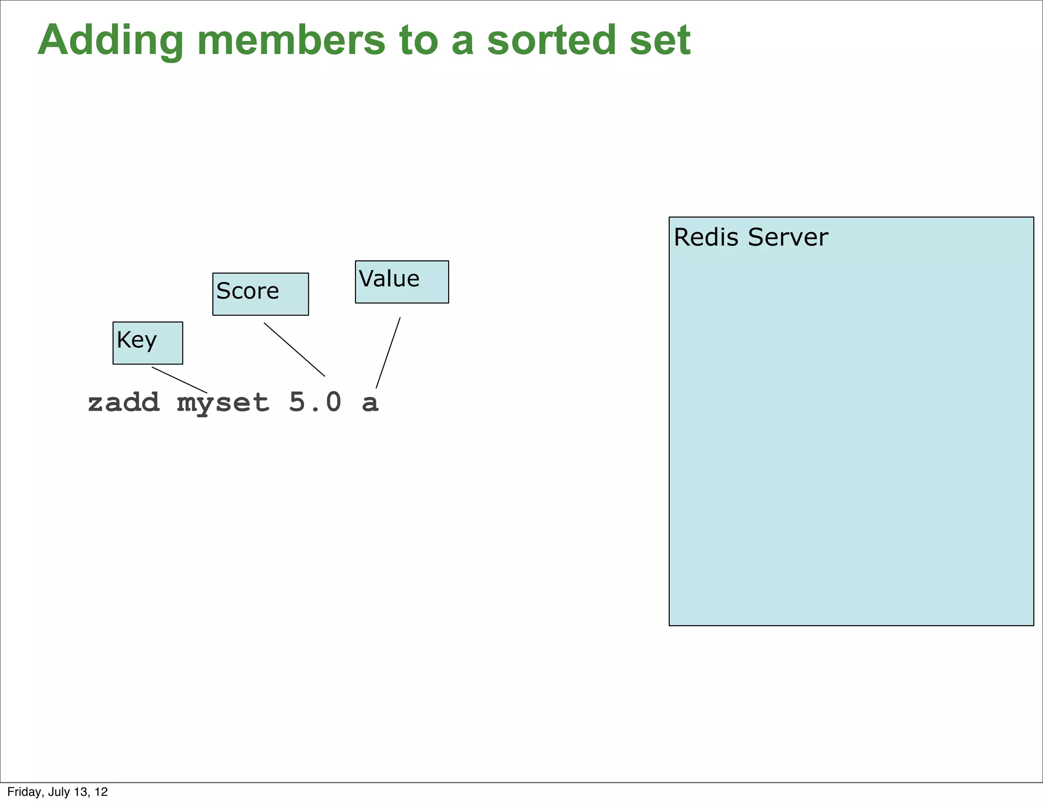 Adding members to a sorted set



                                            Redis Server
                                    Value
                            Score

                      Key

              zadd myset 5.0 a




                                                           59

Friday, July 13, 12
 