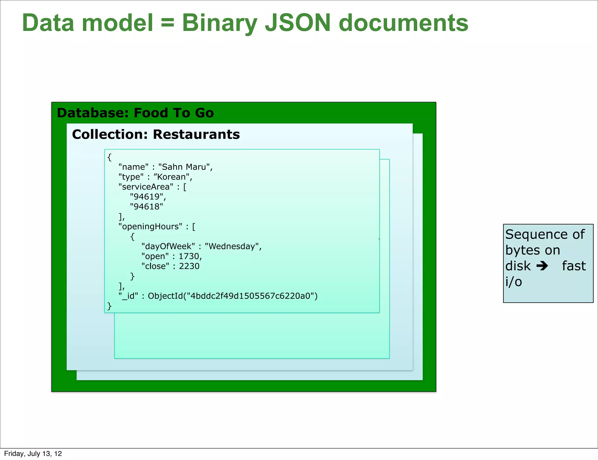 Data model = Binary JSON documents


                 Database: Food To Go
                      Collection: Restaurants
                          {
                              "name" : "Sahn Maru",
                              "type" : ”Korean",
                              "serviceArea" : [
                                 "94619",
                                 "94618"
                              ],
                              "openingHours" : [
                                 {                                           Sequence of
                                    "dayOfWeek" : "Wednesday",
                                    "open" : 1730,
                                                                             bytes on
                                    "close" : 2230                           disk è fast
                                 }
                              ],                                             i/o
                              "_id" : ObjectId("4bddc2f49d1505567c6220a0")
                          }




                                                                                       66

Friday, July 13, 12
 