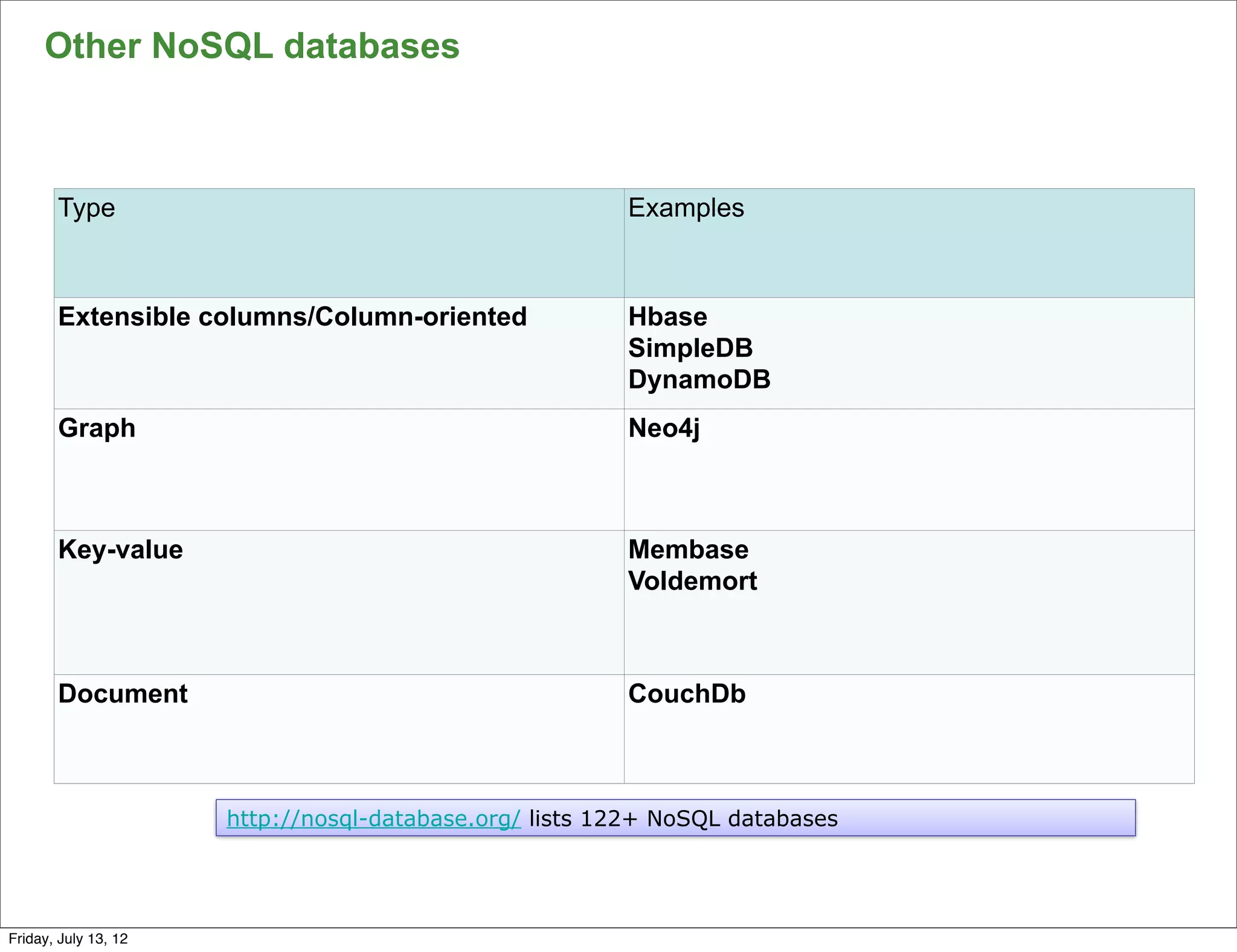 Other NoSQL databases



       Type                                             Examples



       Extensible columns/Column-oriented               Hbase
                                                        SimpleDB
                                                        DynamoDB
       Graph                                            Neo4j



       Key-value                                        Membase
                                                        Voldemort



       Document                                         CouchDb



                      http://nosql-database.org/ lists 122+ NoSQL databases


                                                                              70

Friday, July 13, 12
 