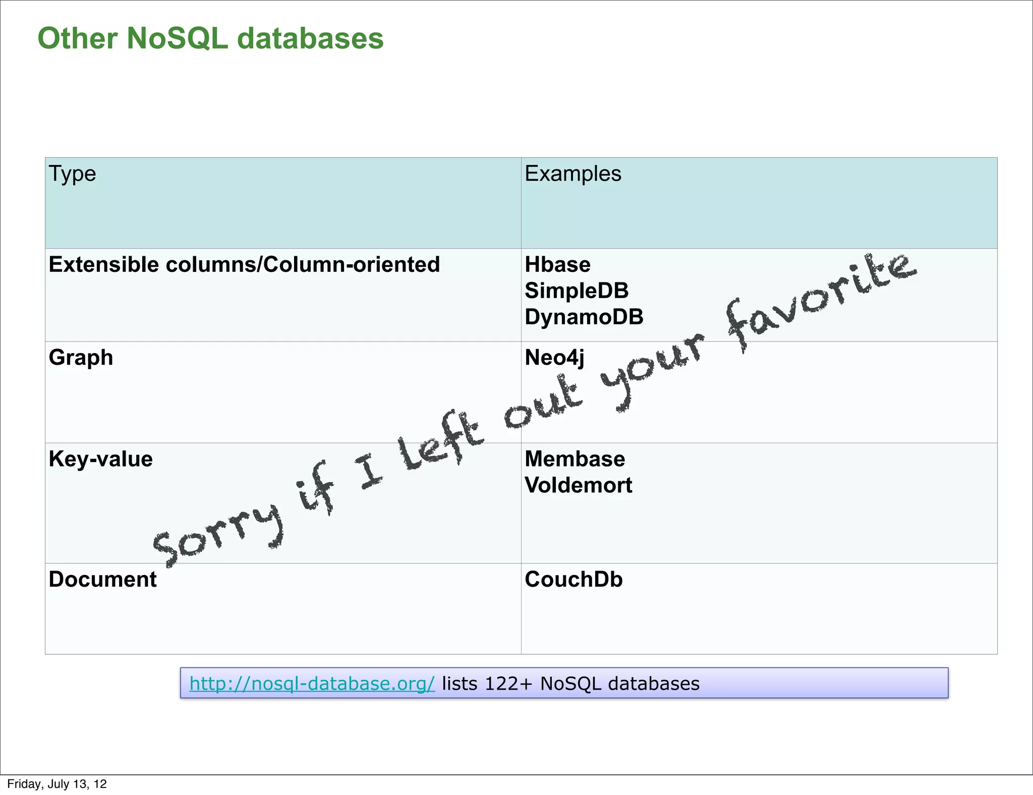 Other NoSQL databases



       Type                                             Examples



       Extensible columns/Column-oriented               Hbase
                                                                              ri te
                                                                      vo
                                                        SimpleDB
                                                        DynamoDB
                                                                    fa
       Graph                                            Neo4j
                                                              yo ur
                                                       o ut
       Key-value              left                      Membase
                            I
                         if                             Voldemort


                   or ry
       Document
                 S                                      CouchDb



                      http://nosql-database.org/ lists 122+ NoSQL databases


                                                                                      70

Friday, July 13, 12
 