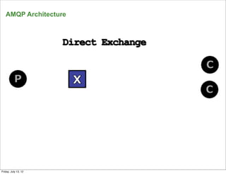 AMQP Architecture




      19
Friday, July 13, 12
 