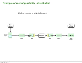 Example of reconfigurability - distributed



                                Code unchanged in new deployment




                       Order                                                        Shipping
                      Service                                                        service




       Messaging
        Gateway                                        RabbitMQ

                                  Channel     AMQP                 AMQP   Channel    Service
                                                                                     Activator




                                                                                                 146

Friday, July 13, 12
 