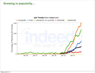 Growing in popularity…




                              55

Friday, July 13, 12
 