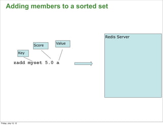 Adding members to a sorted set



                                            Redis Server
                                    Value
                            Score

                      Key

              zadd myset 5.0 a




                                                           59

Friday, July 13, 12
 
