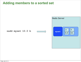 Adding members to a sorted set



                                  Redis Server




                                                 a     b
              zadd myset 10.0 b       myset
                                                 5.0   10.




                                                             60

Friday, July 13, 12
 