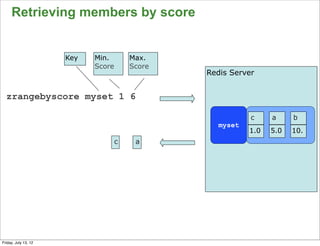 Retrieving members by score


                      Key   Min.        Max.
                            Score       Score
                                                Redis Server


  zrangebyscore myset 1 6

                                                           c    a     b
                                                  myset
                                                          1.0   5.0   10.
                                    c    a




                                                                            63

Friday, July 13, 12
 