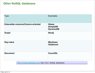 Other NoSQL databases



       Type                                             Examples



       Extensible columns/Column-oriented               Hbase
                                                        SimpleDB
                                                        DynamoDB
       Graph                                            Neo4j



       Key-value                                        Membase
                                                        Voldemort



       Document                                         CouchDb



                      http://nosql-database.org/ lists 122+ NoSQL databases


                                                                              70

Friday, July 13, 12
 