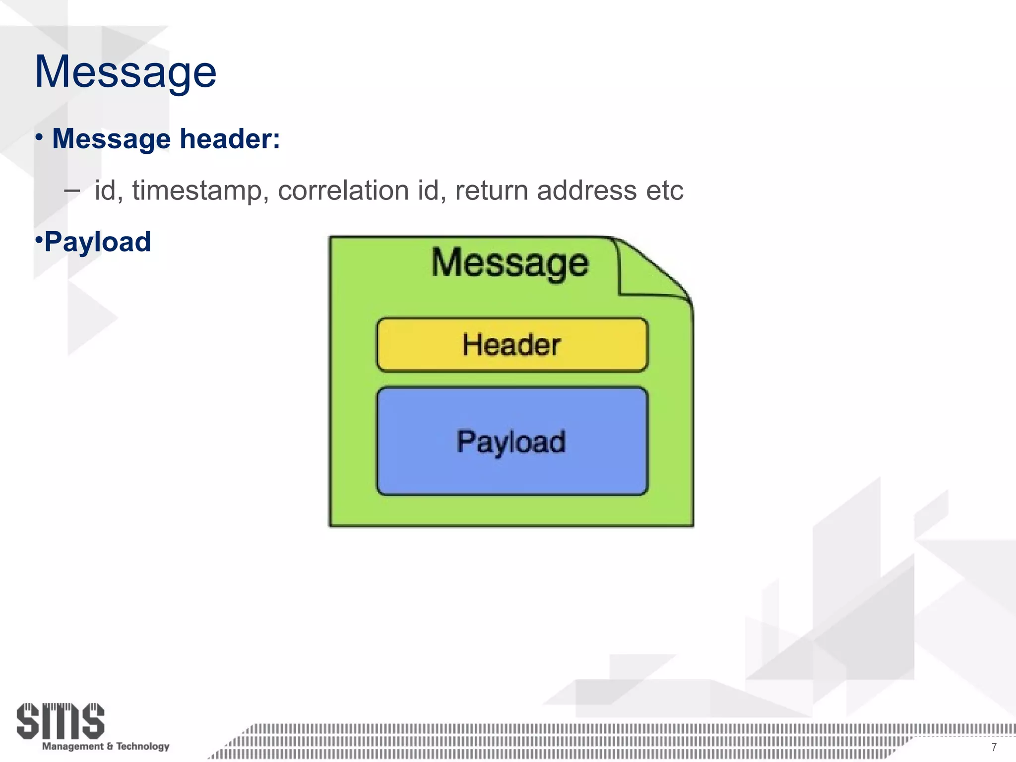 Message
• Message header:
– id, timestamp, correlation id, return address etc
•Payload
7
 
