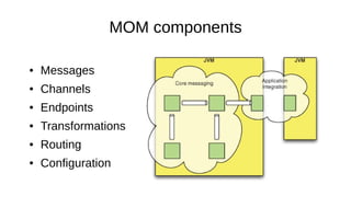 MOM components
● Messages
● Channels
● Endpoints
● Transformations
● Routing
● Configuration
 
