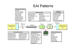 EAI Patterns
 