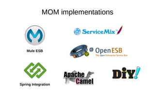 MOM implementations
Spring Integration
Mule ESB
 