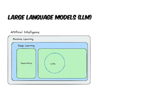 Large language models (llm)
 