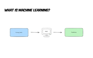 What is machine Learning?
 