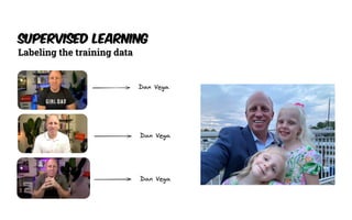 Supervised Learning
Labeling the training data
 