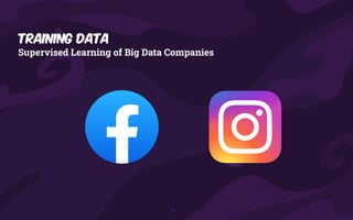 Training Data
Supervised Learning of Big Data Companies
 