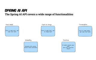 Spring AI API
The Spring AI API covers a wide range of functionalities
 