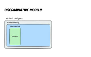 Discriminative Models
 