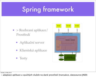Spring framework


                     • > Rozhraní aplikace/
                       Prostředí

                       • Aplikační server

                       • Klientská aplikace

                       • Testy



Sunday 13 May 2012

- adaptace aplikace a využítých služeb na dané prostředí (transakce, datasource/JNDI)
 