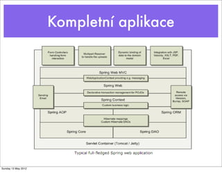 Kompletní aplikace




Sunday 13 May 2012
 