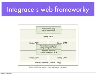 Integrace s web frameworky




Sunday 13 May 2012
 