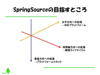 SpringSourceの目指すところ
水平方向への拡張
→対応プラットフォーム
時間軸方向への拡張
→開発ライフサイクル
垂直方向への拡張
→プラットフォームスタック
 