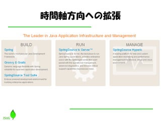 時間軸方向への拡張
 