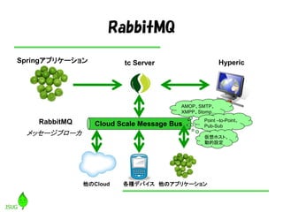 RabbitMQ
Springアプリケーション tc Server Hyperic
Cloud Scale Message Bus
他のCloud 各種デバイス 他のアプリケーション
RabbitMQ
メッセージブローカ
AMOP、SMTP、
XMPP、Stomp…
Point –to-Point、
Pub-Sub
仮想ホスト、
動的設定
 