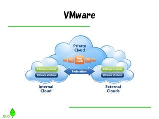 VMware
 