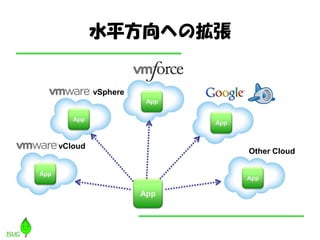 水平方向への拡張
App
App
App
App
App
App
vSphere
vCloud
Other Cloud
 