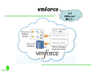vmforce
A-3
VMforceに
備えろ！
 
