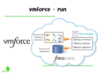 vmforce - run
Force.com
Database
Force.com
Platform
Services
Your Java App
VMware vSphere
Spring & Tomcat
VMware vCloud
 