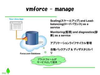 vmforce - manage
Scaling(スケールアップ) and Load-
balancing(ロードバランス) as a
service
アプリケーションライフサイクル管理
自動バックアップ & ディザスタリカバ
リ
Monitoring(監視) and diagnostics(診
断) as a service
Your Java App
Force.com Database
プラットフォームが
サービスとして提供
 