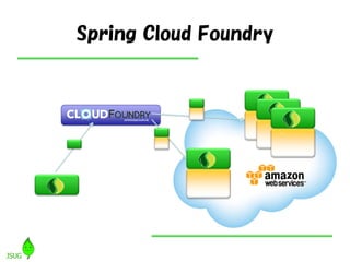 Spring Cloud Foundry
 