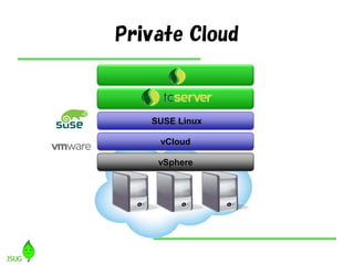 Private Cloud
vSphere
vCloud
SUSE Linux
 