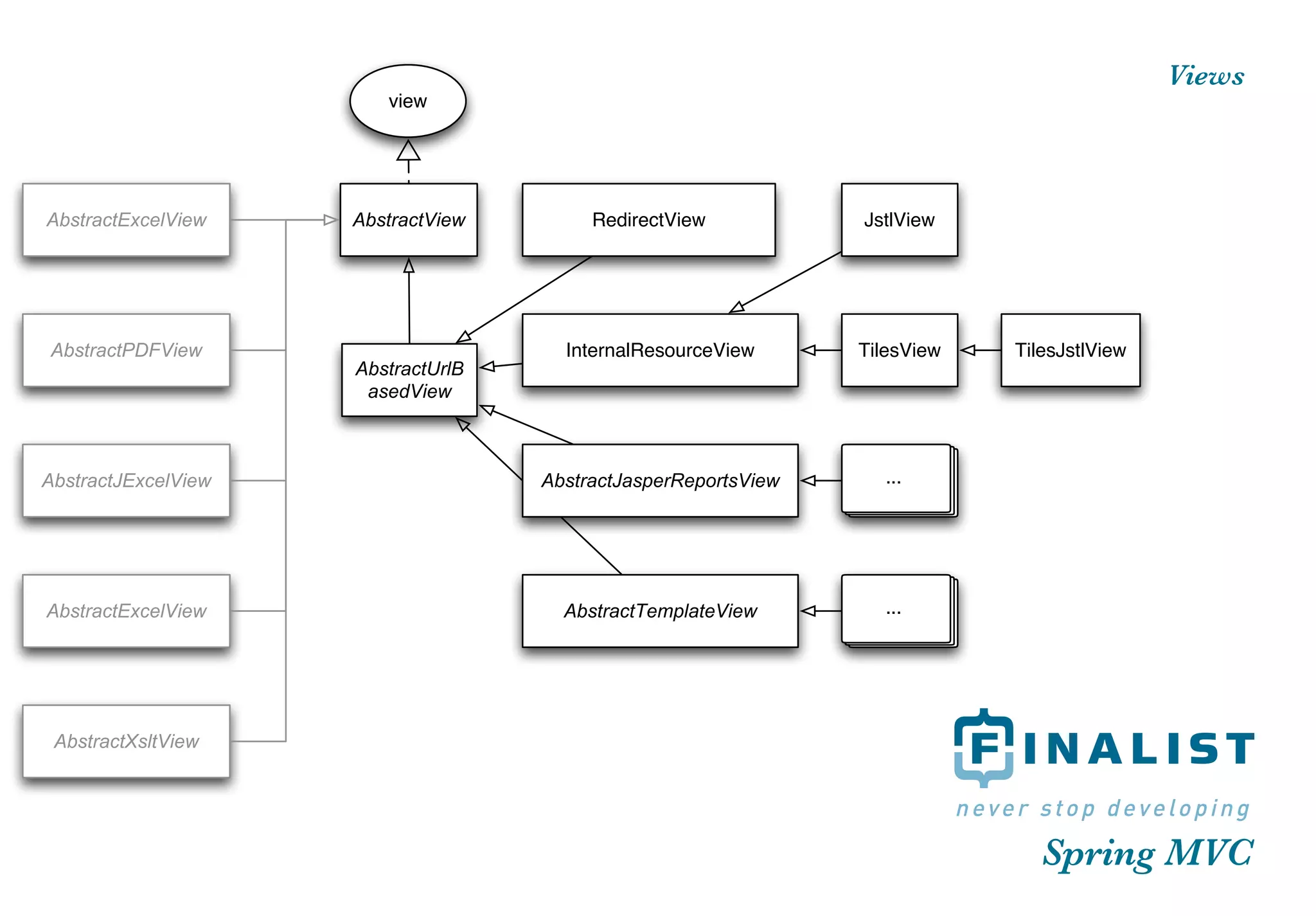 Spring MVC introduction HVA