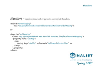 Spring MVC introduction HVA
