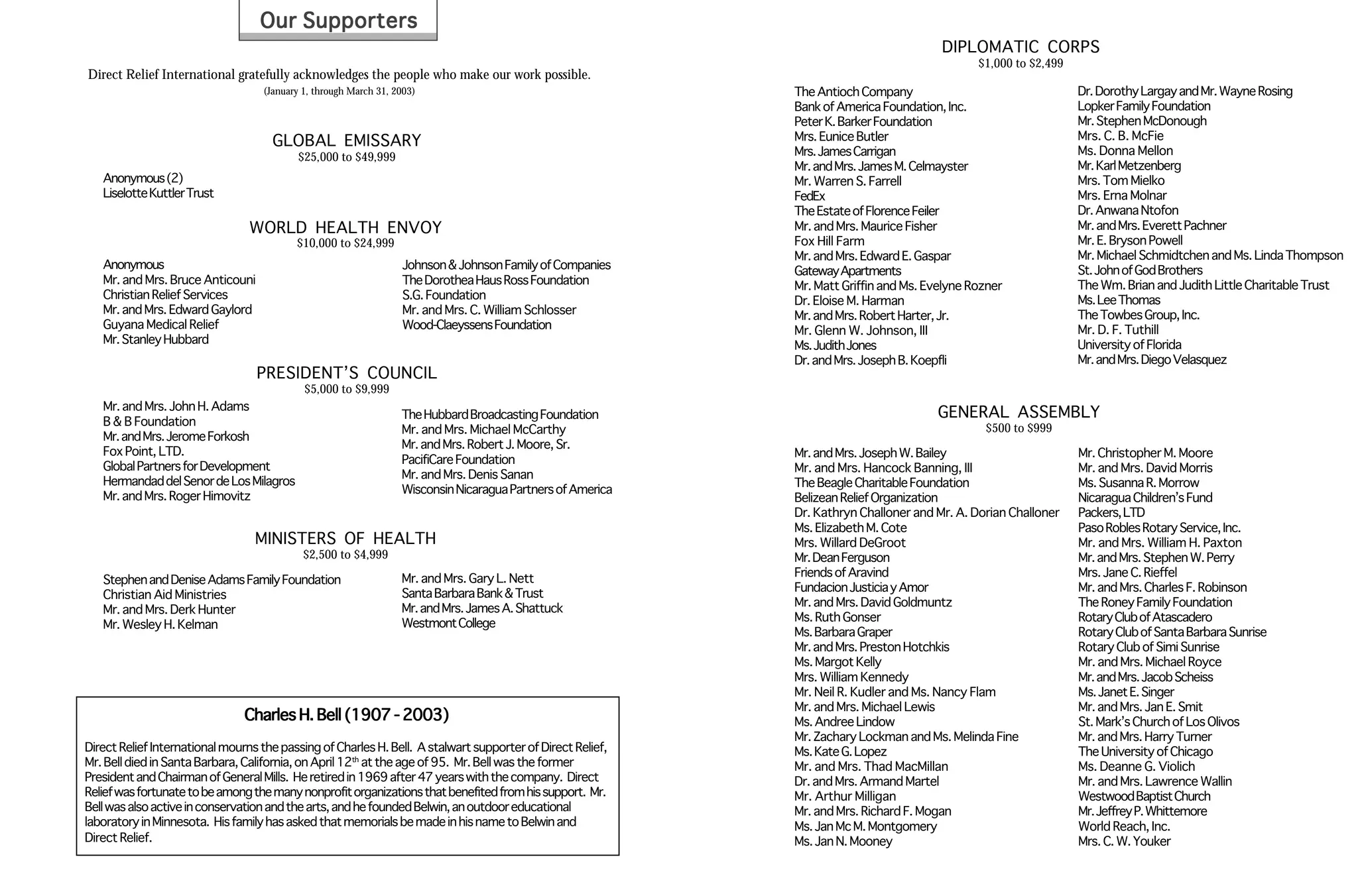 Our Supporters
                                                                                                                                       DIPLOMATIC CORPS
                                                                                                                                              $1,000 to $2,499
Direct Relief International gratefully acknowledges the people who make our work possible.
                                   (January 1, through March 31, 2003)                                      The Antioch Company                                  Dr. Dorothy Largay and Mr. Wayne Rosing
                                                                                                            Bank of America Foundation, Inc.                     Lopker Family Foundation
                                                                                                            Peter K. Barker Foundation                           Mr. Stephen McDonough
                                     GLOBAL EMISSARY                                                        Mrs. Eunice Butler                                   Mrs. C. B. McFie
                                           $25,000 to $49,999                                               Mrs. James Carrigan                                  Ms. Donna Mellon
                                                                                                            Mr. and Mrs. James M. Celmayster                     Mr. Karl Metzenberg
   Anonymous (2)                                                                                            Mr. Warren S. Farrell                                Mrs. Tom Mielko
   Liselotte Kuttler Trust                                                                                  FedEx                                                Mrs. Erna Molnar
                                                                                                            The Estate of Florence Feiler                        Dr. Anwana Ntofon
                                 WORLD HEALTH ENVOY                                                         Mr. and Mrs. Maurice Fisher                          Mr. and Mrs. Everett Pachner
                                          $10,000 to $24,999                                                Fox Hill Farm                                        Mr. E. Bryson Powell
                                                                                                            Mr. and Mrs. Edward E. Gaspar                        Mr. Michael Schmidtchen and Ms. Linda Thompson
   Anonymous                                                      Johnson & Johnson Family of Companies     Gateway Apartments                                   St. John of God Brothers
   Mr. and Mrs. Bruce Anticouni                                   The Dorothea Haus Ross Foundation         Mr. Matt Griffin and Ms. Evelyne Rozner              The Wm. Brian and Judith Little Charitable Trust
   Christian Relief Services                                      S.G. Foundation                           Dr. Eloise M. Harman                                 Ms. Lee Thomas
   Mr. and Mrs. Edward Gaylord                                    Mr. and Mrs. C. William Schlosser         Mr. and Mrs. Robert Harter, Jr.                      The Towbes Group, Inc.
   Guyana Medical Relief                                          Wood-Claeyssens Foundation                Mr. Glenn W. Johnson, III                            Mr. D. F. Tuthill
   Mr. Stanley Hubbard                                                                                      Ms. Judith Jones                                     University of Florida
                                                                                                            Dr. and Mrs. Joseph B. Koepfli                       Mr. and Mrs. Diego Velasquez
                                  PRESIDENT’S COUNCIL
                                            $5,000 to $9,999
   Mr. and Mrs. John H. Adams
                                                                  The Hubbard Broadcasting Foundation                                 GENERAL ASSEMBLY
   B & B Foundation
                                                                  Mr. and Mrs. Michael McCarthy                                                $500 to $999
   Mr. and Mrs. Jerome Forkosh
                                                                  Mr. and Mrs. Robert J. Moore, Sr.
   Fox Point, LTD.                                                                                          Mr. and Mrs. Joseph W. Bailey                        Mr. Christopher M. Moore
                                                                  PacifiCare Foundation
   Global Partners for Development                                                                          Mr. and Mrs. Hancock Banning, III                    Mr. and Mrs. David Morris
                                                                  Mr. and Mrs. Denis Sanan
   Hermandad del Senor de Los Milagros                                                                      The Beagle Charitable Foundation                     Ms. Susanna R. Morrow
                                                                  Wisconsin Nicaragua Partners of America
   Mr. and Mrs. Roger Himovitz                                                                              Belizean Relief Organization                         Nicaragua Children’s Fund
                                                                                                            Dr. Kathryn Challoner and Mr. A. Dorian Challoner    Packers, LTD
                                                                                                            Ms. Elizabeth M. Cote                                Paso Robles Rotary Service, Inc.
                                  MINISTERS OF HEALTH                                                       Mrs. Willard DeGroot                                 Mr. and Mrs. William H. Paxton
                                            $2,500 to $4,999                                                Mr. Dean Ferguson                                    Mr. and Mrs. Stephen W. Perry
                                                                  Mr. and Mrs. Gary L. Nett                 Friends of Aravind                                   Mrs. Jane C. Rieffel
   Stephen and Denise Adams Family Foundation
                                                                  Santa Barbara Bank & Trust                Fundacion Justicia y Amor                            Mr. and Mrs. Charles F. Robinson
   Christian Aid Ministries
                                                                  Mr. and Mrs. James A. Shattuck            Mr. and Mrs. David Goldmuntz                         The Roney Family Foundation
   Mr. and Mrs. Derk Hunter
                                                                  Westmont College                          Ms. Ruth Gonser                                      Rotary Club of Atascadero
   Mr. Wesley H. Kelman
                                                                                                            Ms. Barbara Graper                                   Rotary Club of Santa Barbara Sunrise
                                                                                                            Mr. and Mrs. Preston Hotchkis                        Rotary Club of Simi Sunrise
                                                                                                            Ms. Margot Kelly                                     Mr. and Mrs. Michael Royce
                                                                                                            Mrs. William Kennedy                                 Mr. and Mrs. Jacob Scheiss
                                                                                                            Mr. Neil R. Kudler and Ms. Nancy Flam                Ms. Janet E. Singer
                                                                                                            Mr. and Mrs. Michael Lewis                           Mr. and Mrs. Jan E. Smit
                                Charles H. Bell (1907 - 2003)                                               Ms. Andree Lindow                                    St. Mark’s Church of Los Olivos
                                                                                                            Mr. Zachary Lockman and Ms. Melinda Fine             Mr. and Mrs. Harry Turner
Direct Relief International mourns the passing of Charles H. Bell. A stalwart supporter of Direct Relief,   Ms. Kate G. Lopez                                    The University of Chicago
Mr. Bell died in Santa Barbara, California, on April 12th at the age of 95. Mr. Bell was the former         Mr. and Mrs. Thad MacMillan                          Ms. Deanne G. Violich
President and Chairman of General Mills. He retired in 1969 after 47 years with the company. Direct         Dr. and Mrs. Armand Martel                           Mr. and Mrs. Lawrence Wallin
Relief was fortunate to be among the many nonprofit organizations that benefited from his support. Mr.      Mr. Arthur Milligan                                  Westwood Baptist Church
Bell was also active in conservation and the arts, and he founded Belwin, an outdoor educational            Mr. and Mrs. Richard F. Mogan                        Mr. Jeffrey P. Whittemore
laboratory in Minnesota. His family has asked that memorials be made in his name to Belwin and              Ms. Jan Mc M. Montgomery                             World Reach, Inc.
Direct Relief.                                                                                              Ms. Jan N. Mooney                                    Mrs. C. W. Youker
 