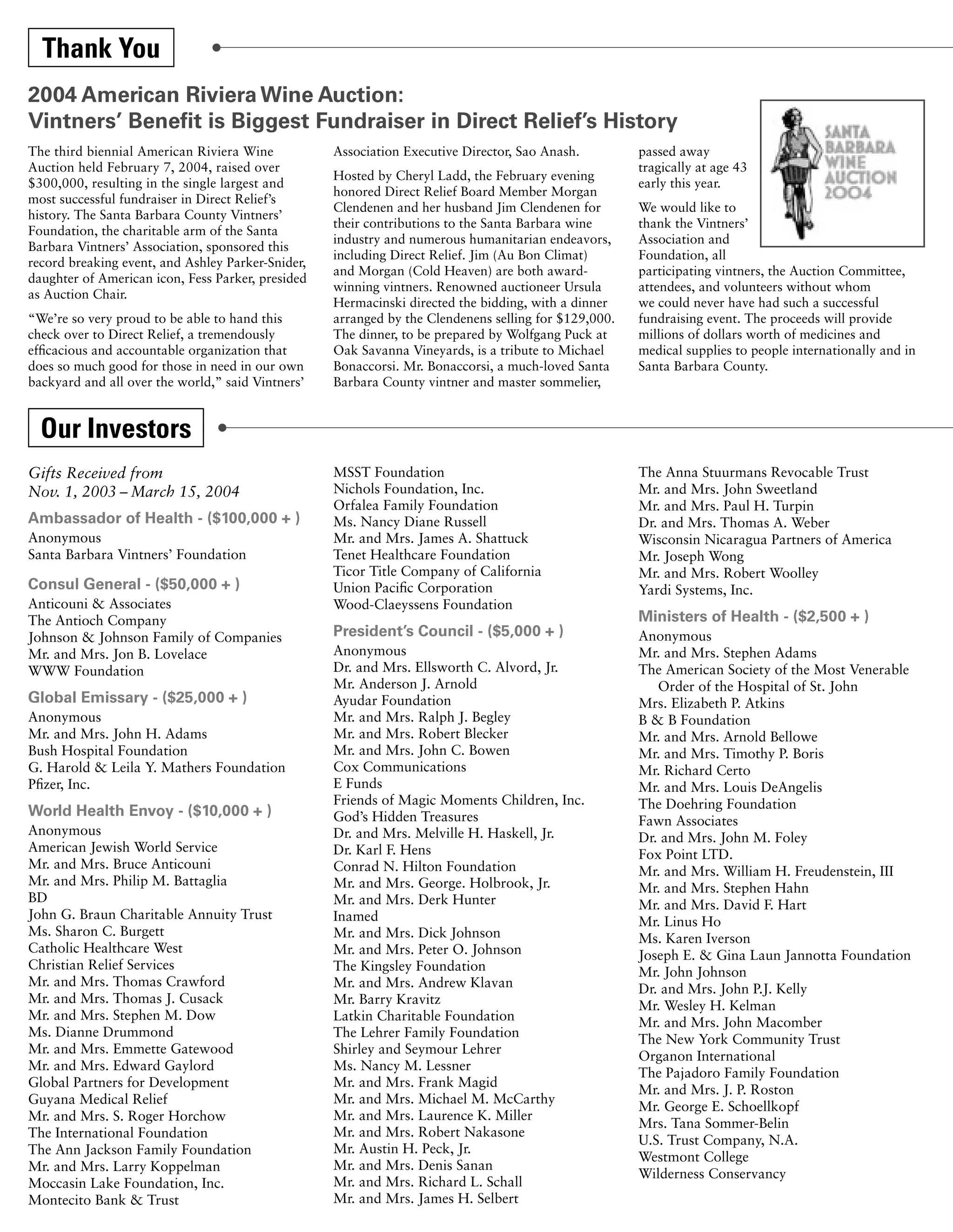 Thank You
2004 American Riviera Wine Auction:
Vintners’ Benefit is Biggest Fundraiser in Direct Relief’s History
The third biennial American Riviera Wine           Association Executive Director, Sao Anash.         passed away
Auction held February 7, 2004, raised over                                                            tragically at age 43
                                                   Hosted by Cheryl Ladd, the February evening
$300,000, resulting in the single largest and                                                         early this year.
                                                   honored Direct Relief Board Member Morgan
most successful fundraiser in Direct Relief’s
                                                   Clendenen and her husband Jim Clendenen for        We would like to
history. The Santa Barbara County Vintners’
                                                   their contributions to the Santa Barbara wine      thank the Vintners’
Foundation, the charitable arm of the Santa
                                                   industry and numerous humanitarian endeavors,      Association and
Barbara Vintners’ Association, sponsored this
                                                   including Direct Relief. Jim (Au Bon Climat)       Foundation, all
record breaking event, and Ashley Parker-Snider,
                                                   and Morgan (Cold Heaven) are both award-           participating vintners, the Auction Committee,
daughter of American icon, Fess Parker, presided
                                                   winning vintners. Renowned auctioneer Ursula       attendees, and volunteers without whom
as Auction Chair.
                                                   Hermacinski directed the bidding, with a dinner    we could never have had such a successful
“We’re so very proud to be able to hand this       arranged by the Clendenens selling for $129,000.   fundraising event. The proceeds will provide
check over to Direct Relief, a tremendously        The dinner, to be prepared by Wolfgang Puck at     millions of dollars worth of medicines and
efficacious and accountable organization that      Oak Savanna Vineyards, is a tribute to Michael     medical supplies to people internationally and in
does so much good for those in need in our own     Bonaccorsi. Mr. Bonaccorsi, a much-loved Santa     Santa Barbara County.
backyard and all over the world,” said Vintners’   Barbara County vintner and master sommelier,


  Our Investors
Gifts Received from                                MSST Foundation                                    The Anna Stuurmans Revocable Trust
Nov. 1, 2003 – March 15, 2004                      Nichols Foundation, Inc.                           Mr. and Mrs. John Sweetland
                                                   Orfalea Family Foundation                          Mr. and Mrs. Paul H. Turpin
Ambassador of Health - ($100,000 + )               Ms. Nancy Diane Russell                            Dr. and Mrs. Thomas A. Weber
Anonymous                                          Mr. and Mrs. James A. Shattuck                     Wisconsin Nicaragua Partners of America
Santa Barbara Vintners’ Foundation                 Tenet Healthcare Foundation                        Mr. Joseph Wong
                                                   Ticor Title Company of California                  Mr. and Mrs. Robert Woolley
Consul General - ($50,000 + )                      Union Pacific Corporation                          Yardi Systems, Inc.
Anticouni & Associates                             Wood-Claeyssens Foundation
The Antioch Company                                                                                   Ministers of Health - ($2,500 + )
Johnson & Johnson Family of Companies              President’s Council - ($5,000 + )                  Anonymous
Mr. and Mrs. Jon B. Lovelace                       Anonymous                                          Mr. and Mrs. Stephen Adams
WWW Foundation                                     Dr. and Mrs. Ellsworth C. Alvord, Jr.              The American Society of the Most Venerable
                                                   Mr. Anderson J. Arnold                                Order of the Hospital of St. John
Global Emissary - ($25,000 + )                     Ayudar Foundation                                  Mrs. Elizabeth P. Atkins
Anonymous                                          Mr. and Mrs. Ralph J. Begley                       B & B Foundation
Mr. and Mrs. John H. Adams                         Mr. and Mrs. Robert Blecker                        Mr. and Mrs. Arnold Bellowe
Bush Hospital Foundation                           Mr. and Mrs. John C. Bowen                         Mr. and Mrs. Timothy P. Boris
G. Harold & Leila Y. Mathers Foundation            Cox Communications                                 Mr. Richard Certo
Pfizer, Inc.                                       E Funds                                            Mr. and Mrs. Louis DeAngelis
                                                   Friends of Magic Moments Children, Inc.            The Doehring Foundation
World Health Envoy - ($10,000 + )                  God’s Hidden Treasures                             Fawn Associates
Anonymous                                          Dr. and Mrs. Melville H. Haskell, Jr.              Dr. and Mrs. John M. Foley
American Jewish World Service                      Dr. Karl F. Hens                                   Fox Point LTD.
Mr. and Mrs. Bruce Anticouni                       Conrad N. Hilton Foundation                        Mr. and Mrs. William H. Freudenstein, III
Mr. and Mrs. Philip M. Battaglia                   Mr. and Mrs. George. Holbrook, Jr.                 Mr. and Mrs. Stephen Hahn
BD                                                 Mr. and Mrs. Derk Hunter                           Mr. and Mrs. David F. Hart
John G. Braun Charitable Annuity Trust             Inamed                                             Mr. Linus Ho
Ms. Sharon C. Burgett                              Mr. and Mrs. Dick Johnson                          Ms. Karen Iverson
Catholic Healthcare West                           Mr. and Mrs. Peter O. Johnson                      Joseph E. & Gina Laun Jannotta Foundation
Christian Relief Services                          The Kingsley Foundation                            Mr. John Johnson
Mr. and Mrs. Thomas Crawford                       Mr. and Mrs. Andrew Klavan                         Dr. and Mrs. John P.J. Kelly
Mr. and Mrs. Thomas J. Cusack                      Mr. Barry Kravitz                                  Mr. Wesley H. Kelman
Mr. and Mrs. Stephen M. Dow                        Latkin Charitable Foundation                       Mr. and Mrs. John Macomber
Ms. Dianne Drummond                                The Lehrer Family Foundation                       The New York Community Trust
Mr. and Mrs. Emmette Gatewood                      Shirley and Seymour Lehrer
                                                                                                      Organon International
Mr. and Mrs. Edward Gaylord                        Ms. Nancy M. Lessner
                                                                                                      The Pajadoro Family Foundation
Global Partners for Development                    Mr. and Mrs. Frank Magid
                                                                                                      Mr. and Mrs. J. P. Roston
Guyana Medical Relief                              Mr. and Mrs. Michael M. McCarthy
                                                                                                      Mr. George E. Schoellkopf
Mr. and Mrs. S. Roger Horchow                      Mr. and Mrs. Laurence K. Miller
                                                                                                      Mrs. Tana Sommer-Belin
The International Foundation                       Mr. and Mrs. Robert Nakasone
                                                                                                      U.S. Trust Company, N.A.
The Ann Jackson Family Foundation                  Mr. Austin H. Peck, Jr.
                                                                                                      Westmont College
Mr. and Mrs. Larry Koppelman                       Mr. and Mrs. Denis Sanan
                                                                                                      Wilderness Conservancy
Moccasin Lake Foundation, Inc.                     Mr. and Mrs. Richard L. Schall
Montecito Bank & Trust                             Mr. and Mrs. James H. Selbert
 
