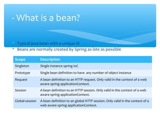  Typical java bean with a unique id
 Beans are normally created by Spring as late as possible
- What is a bean?
Scope Description
Singleton Single instance spring IoC
Prototype Single bean definition to have any number of object instance
Request A bean definition to an HTTP request. Only valid in the context of a web
aware spring applicationContext.
Session A bean definition to an HTTP session. Only valid in the context of a web
aware spring applicationContext.
Global-session A bean definition to an global HTTP session. Only valid in the context of a
web aware spring applicationContext.
 