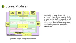 Spring Modules
• The building blocks described
previously make Spring a logical choice
in many scenarios, from applets to full-
fledged enterprise applications that
use Spring's transaction management
functionality and web framework
integration.
19
Typical full-fledged Spring web application
 
