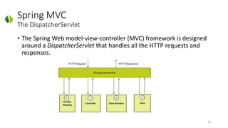 Spring MVC
The DispatcherServlet
• The Spring Web model-view-controller (MVC) framework is designed
around a DispatcherServlet that handles all the HTTP requests and
responses.
26
 